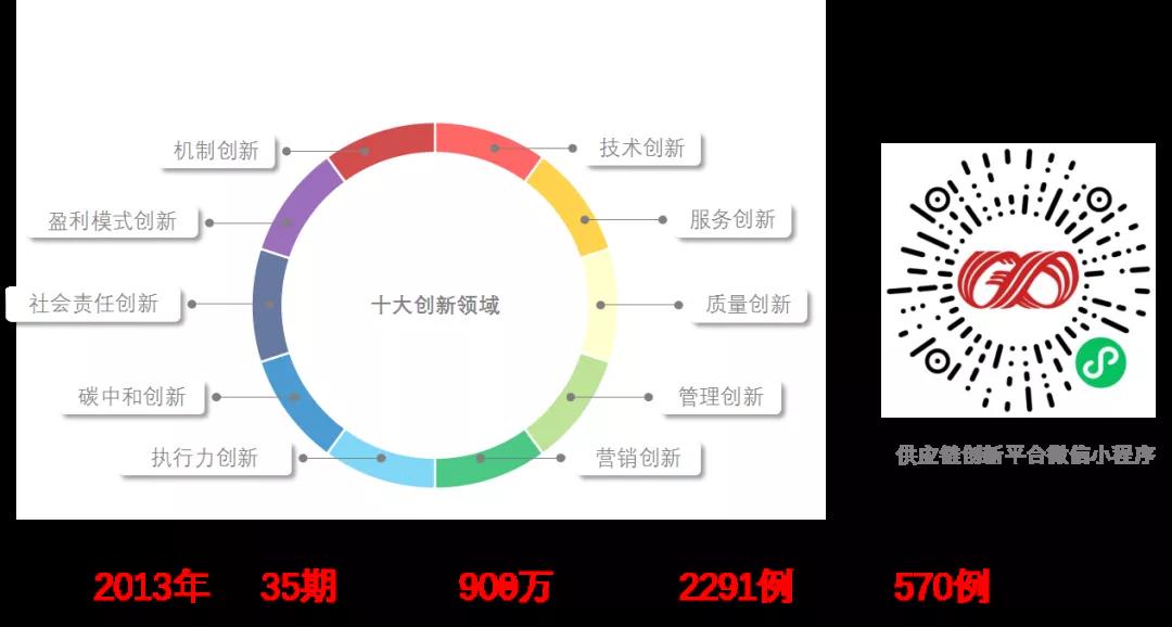 对标先进 创新赋能 纺织股份供应链运营管理实现新跃升 对标先进 创新赋能 纺织股份供应链运营管理实现新跃升