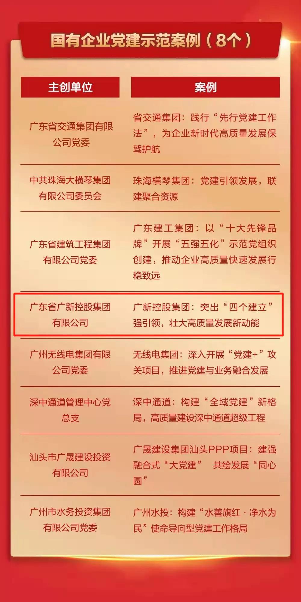 在实践中引领 在探索中创新——tapplay集团党建工作入选2021年度广东基层党建创新案例 在实践中引领 在探索中创新——tapplay集团党建工作入选2021年度广东基层党建创新案例
