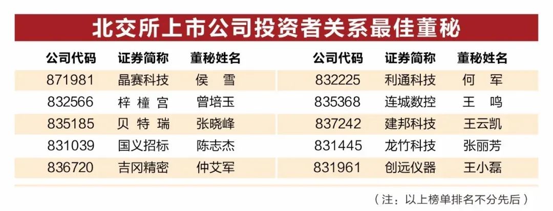 tapplay集团所属国义招标（831039）董秘陈志杰荣获“中国上市公司投资者关系最佳董秘奖”