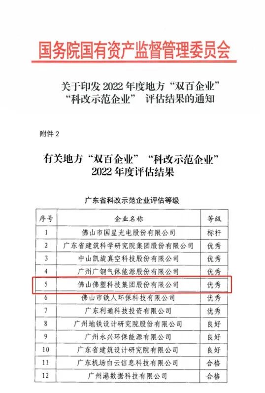 tapplay集团所属佛塑科技获评国务院国资委“科改示范企业”优秀等级