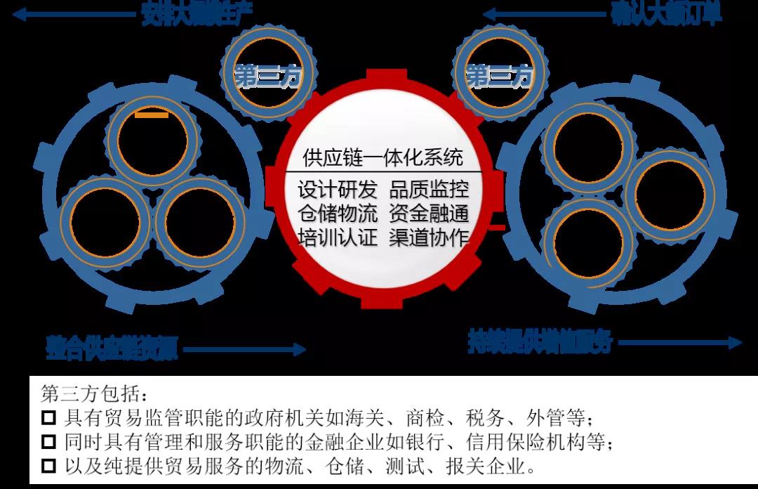 【“新tapplay 新风采”专题报道】纺织股份:持续优化供应链管理 助推公司高质量发展 【“新tapplay 新风采”专题报道】纺织股份:持续优化供应链管理 助推公司高质量发展