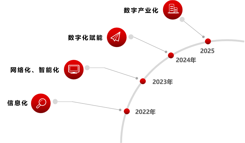 tapplay集团深入贯彻全省高质量发展大会精神（八）