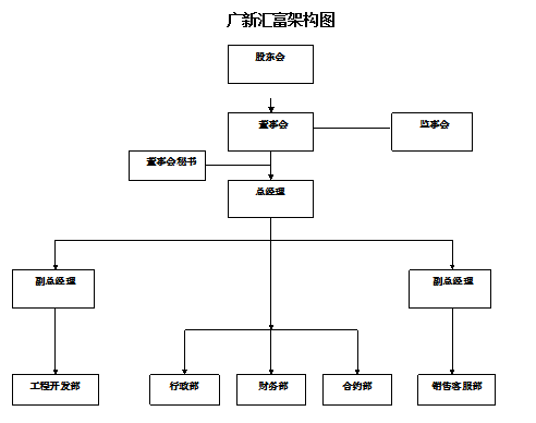 广东tapplay置业发展有限公司 广东tapplay置业发展有限公司