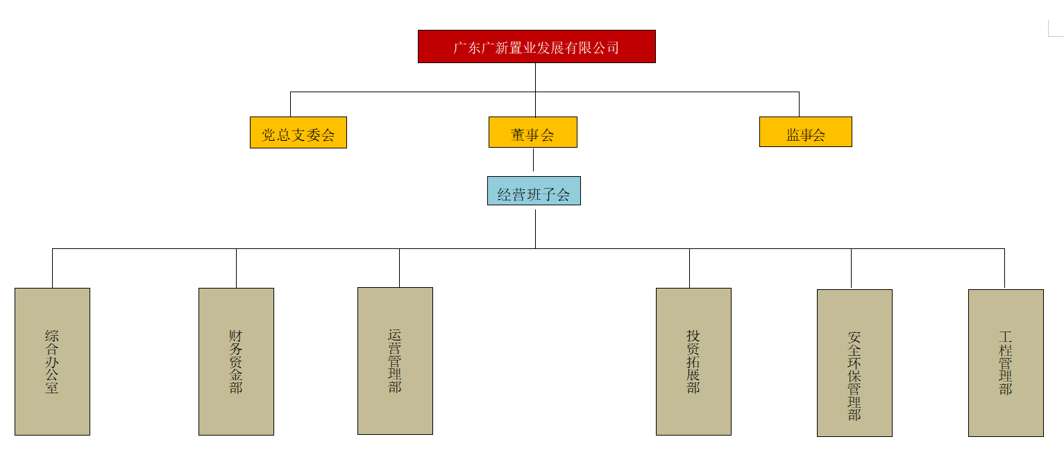 广东tapplay置业发展有限公司 广东tapplay置业发展有限公司
