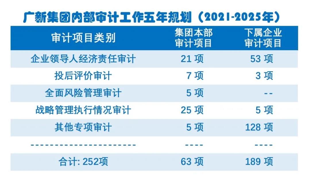 审计监督全覆盖:tapplay集团制定《内部审计工作五年规划(2021-2025)》 审计监督全覆盖:tapplay集团制定《内部审计工作五年规划(2021-2025)》