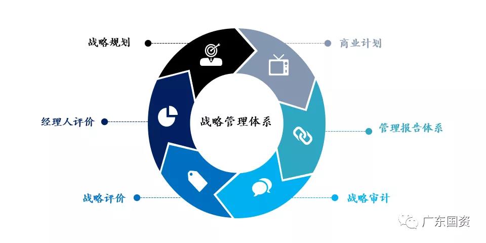 tapplay集团坚持“四管齐下”　加快数字化转型　为实现高质量发展打造强大创新引擎