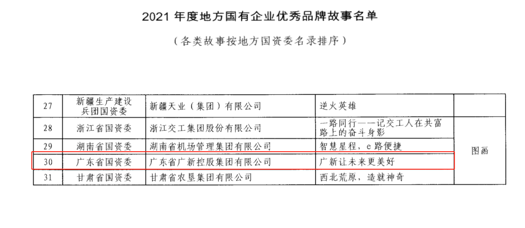 tapplay集团入选国务院国资委2021年度地方国有企业优秀品牌故事