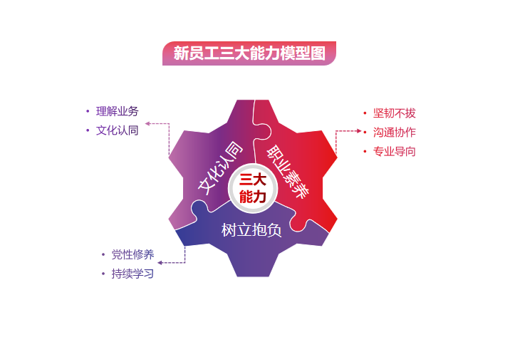 激昂青春 逐梦tapplay——tapplay集团举办2022年骨干新星训练营