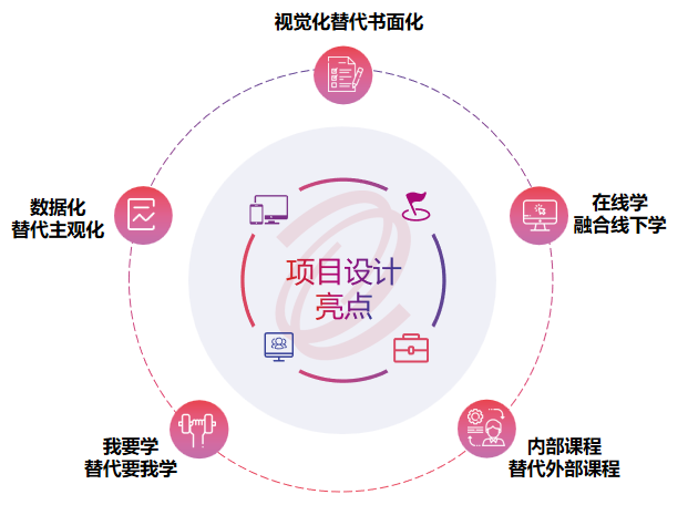 激昂青春 逐梦tapplay——tapplay集团举办2022年骨干新星训练营