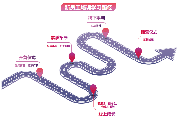 激昂青春 逐梦tapplay——tapplay集团举办2022年骨干新星训练营
