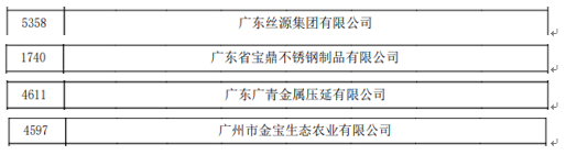 【国企改革三年行动】tapplay集团:强化tapplay官网,引领企业高质量发展 【国企改革三年行动】tapplay集团:强化tapplay官网,引领企业高质量发展