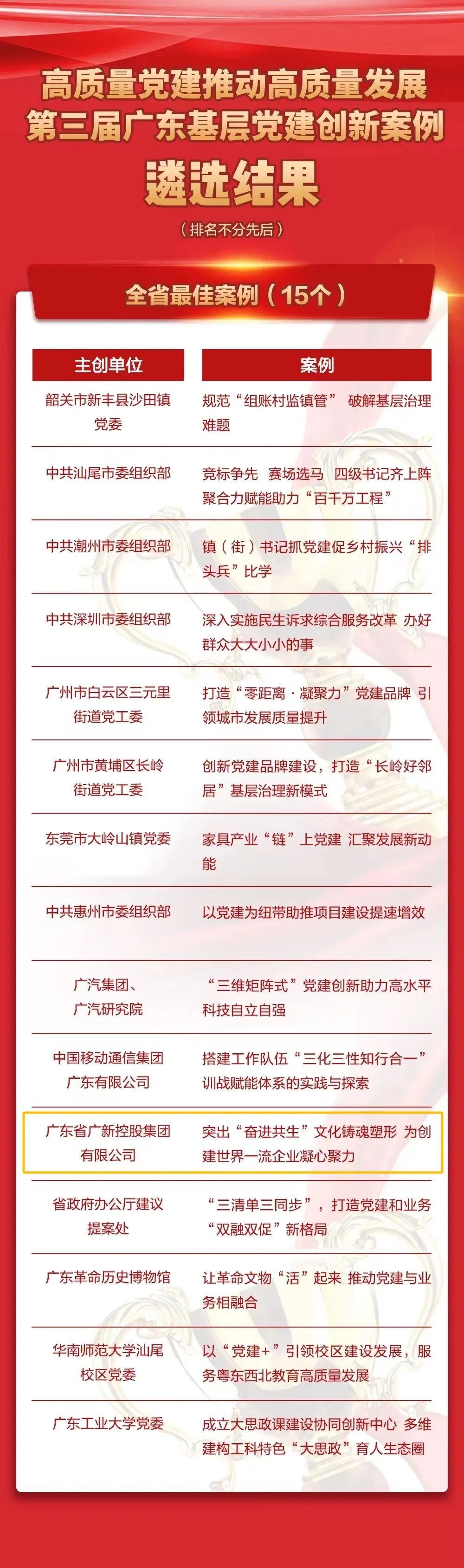 tapplay集团党建案例入选第三届广东基层党建创新“全省最佳案例”