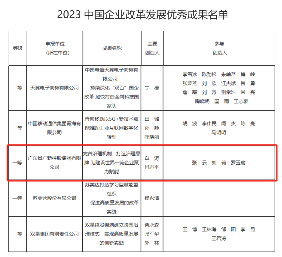 tapplay集团案例荣获“2023中国企业改革发展优秀成果”一等奖