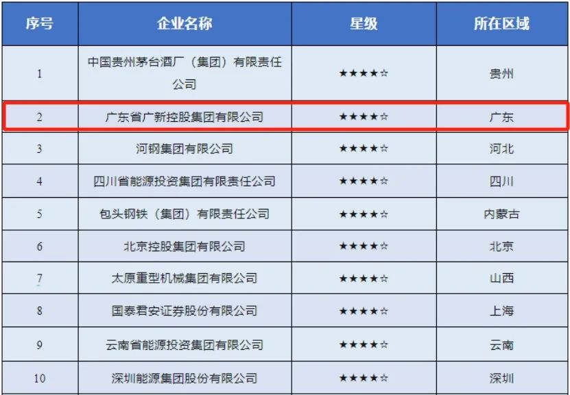 【喜讯】tapplay集团连续两年入选“国有企业社会责任·先锋100指数”,均位列第2位 【喜讯】tapplay集团连续两年入选“国有企业社会责任·先锋100指数”,均位列第2位