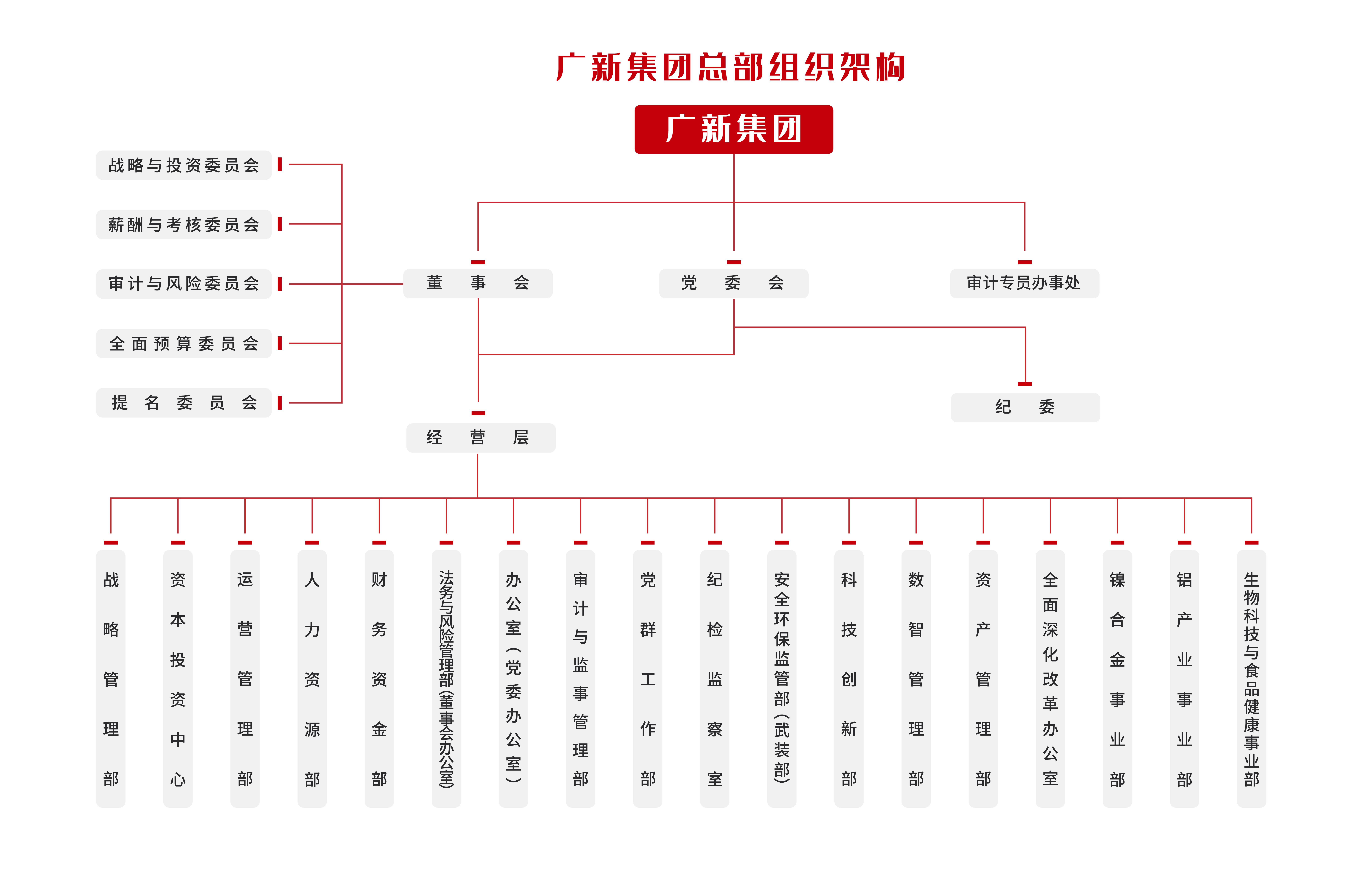 tapplay集团总部组织架构图-20250714-04.png